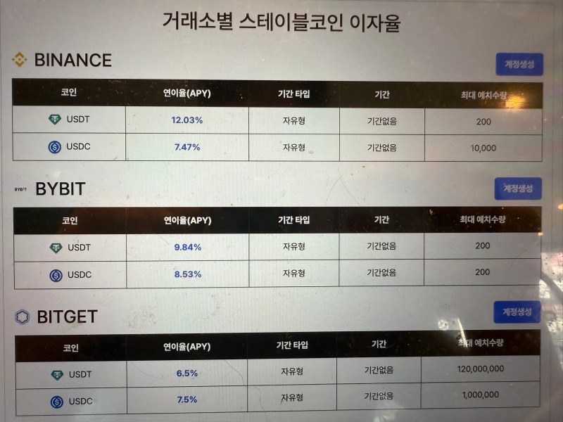 2025년 9월 18일 실제 알아본 스테이블코인 이자율.jpeg