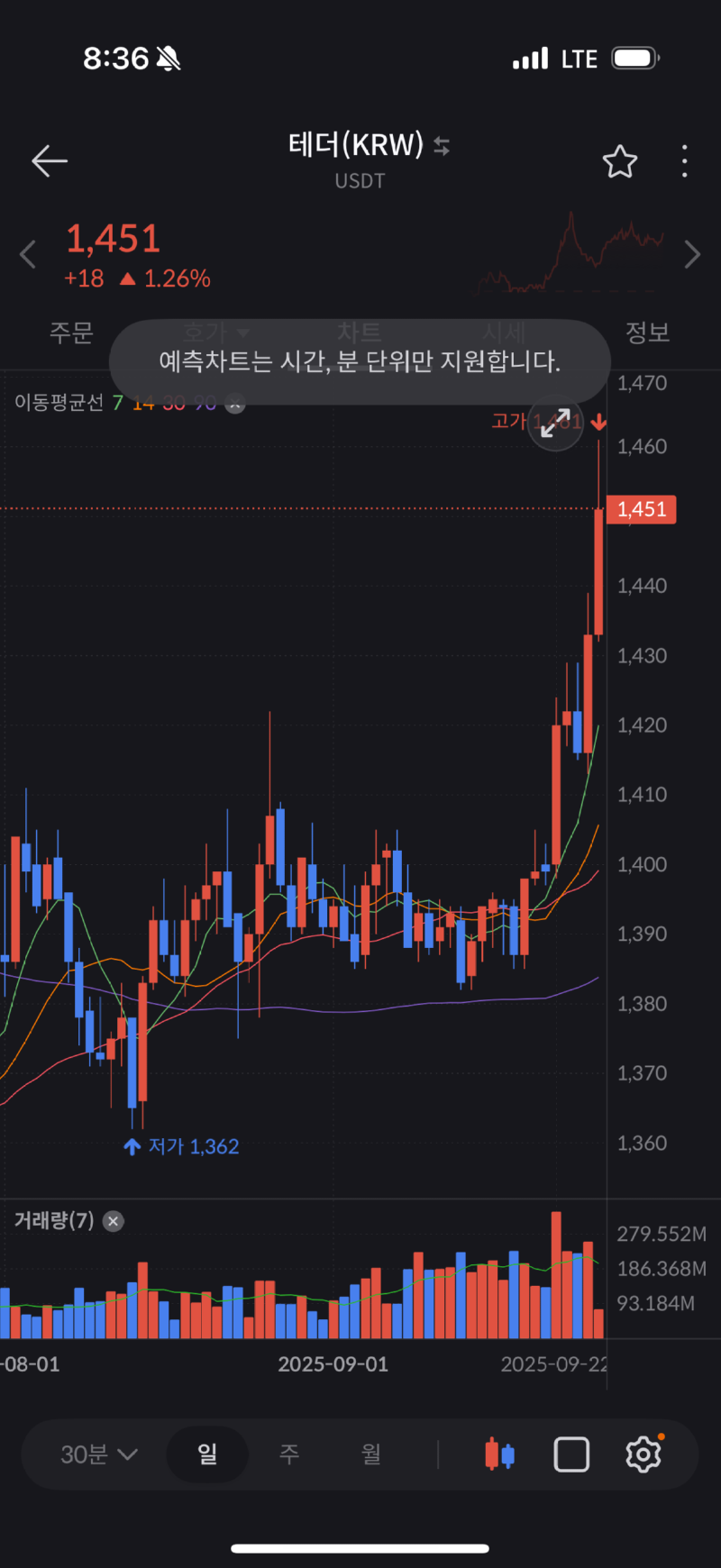 치솟은 달러 스테이블코인 가격.PNG