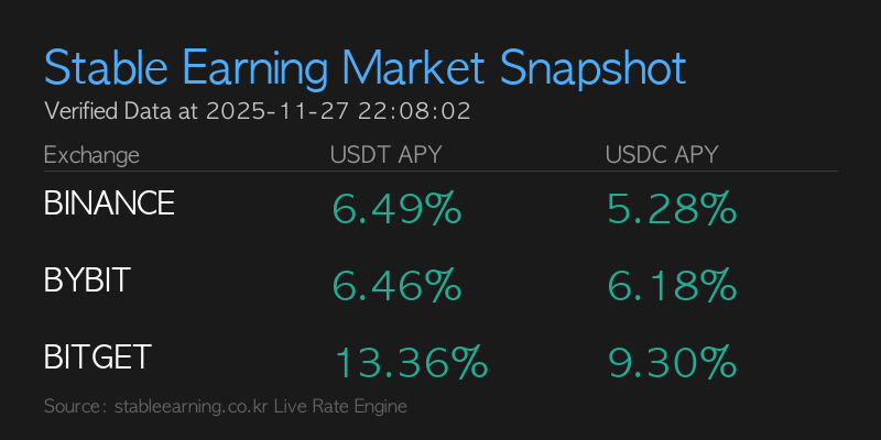 Stable Earning Market Snapshot