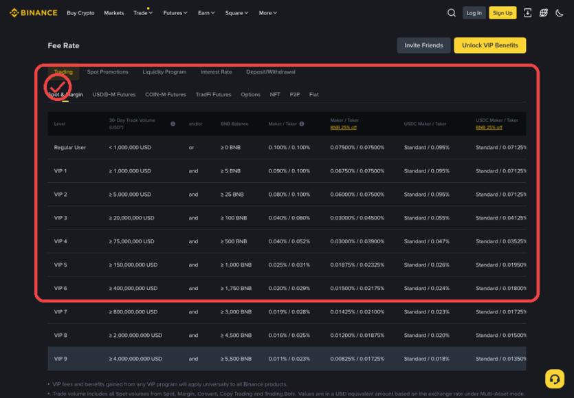 Binance PC 수수료 화면에서 Spot과 Futures 탭을 구분하는 캡처