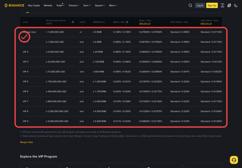 Binance PC 수수료 표에서 Maker와 Taker 열을 확인하는 캡처