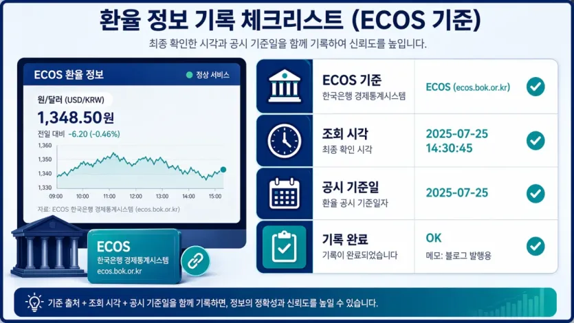 ECOS 환율 기준과 조회 시각, 공시 기준일, 기록 완료 체크를 보여주는 이미지