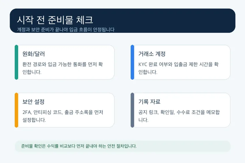 달러 예치 시작 전 원화와 달러, 거래소 계정, 인증, 보안을 점검하는 이미지