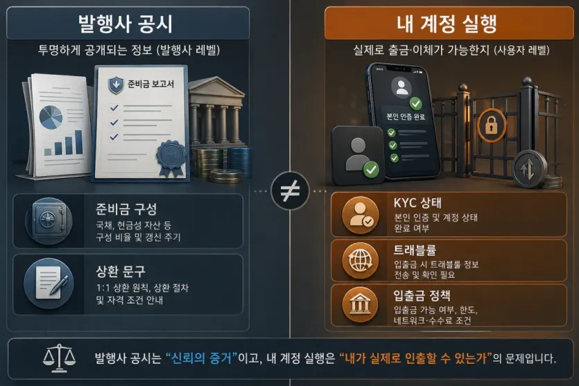 발행사 공시와 내 계정 실행 조건의 차이를 비교해 보여주는 이미지