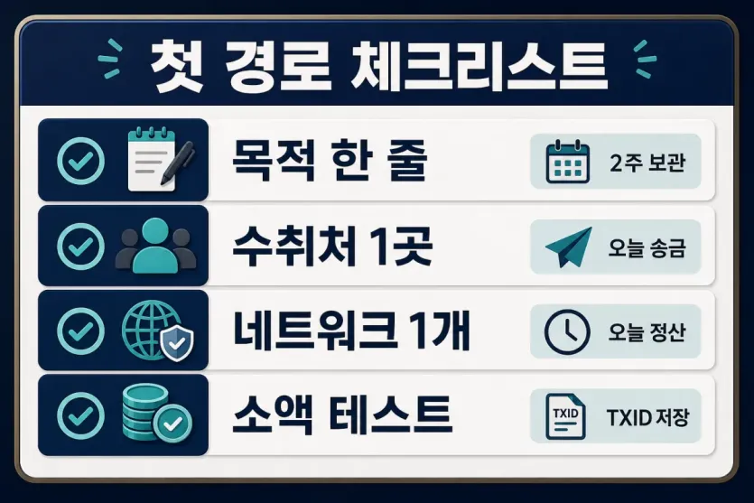 오늘의 첫 USDC 경로를 정할 때 확인할 체크리스트를 보여주는 인포그래픽 이미지
