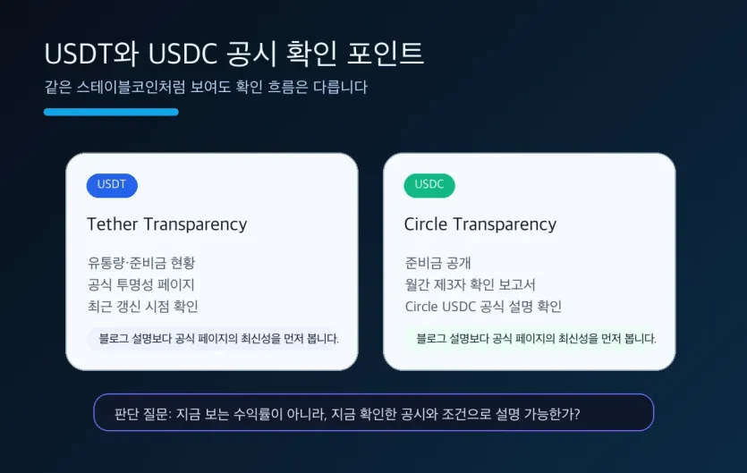 USDT와 USDC의 공식 준비금 공시 확인 포인트를 비교한 인포그래픽