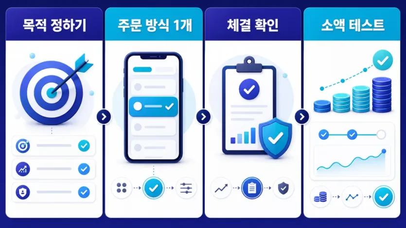 목적 정하기부터 소액 테스트까지 첫 구매 뒤 확인할 순서를 짧게 정리한 인포그래픽 이미지