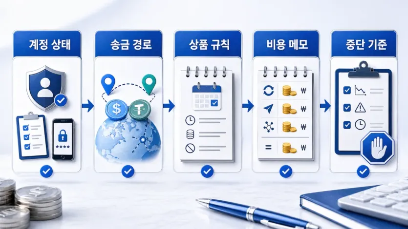 예치 전에 준비할 다섯 가지 자료를 체크리스트 형태로 정리한 이미지