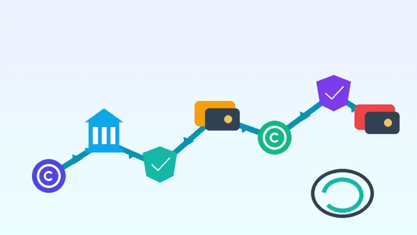 3. 읽는 순서는 환율 기준, 보관 주체, 출금 가능성 순서가 안전합니다 섹션의 원화 사용자의 달러 자산 접근 체크리스트를 보여주는 이미지
