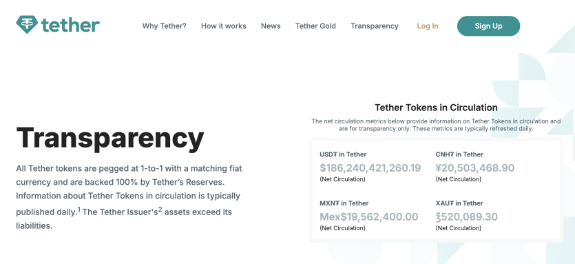 테더 지급 준비금 현황 (USDT, CNH₮ 등)